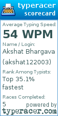 Scorecard for user akshat122003