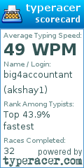 Scorecard for user akshay1