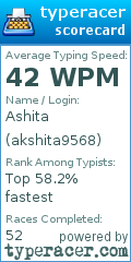Scorecard for user akshita9568