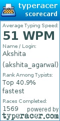 Scorecard for user akshita_agarwal