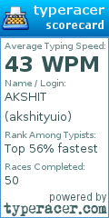 Scorecard for user akshityuio
