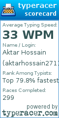 Scorecard for user aktarhossain2711