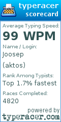 Scorecard for user aktos