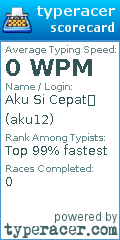 Scorecard for user aku12