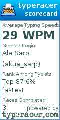 Scorecard for user akua_sarp