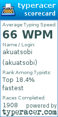 Scorecard for user akuatsobi