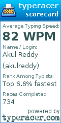 Scorecard for user akulreddy