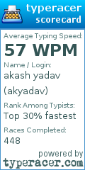 Scorecard for user akyadav