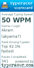 Scorecard for user akyama7