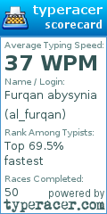 Scorecard for user al_furqan