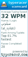 Scorecard for user al_syloti