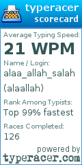 Scorecard for user alaallah