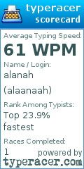 Scorecard for user alaanaah