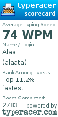 Scorecard for user alaata