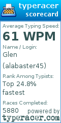 Scorecard for user alabaster45