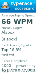 Scorecard for user alabox