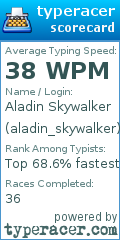 Scorecard for user aladin_skywalker