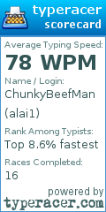 Scorecard for user alai1