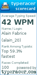 Scorecard for user alain_20