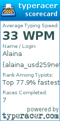 Scorecard for user alaina_usd259net