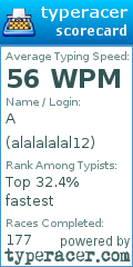Scorecard for user alalalalal12