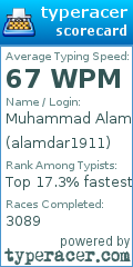 Scorecard for user alamdar1911