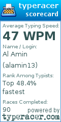 Scorecard for user alamin13