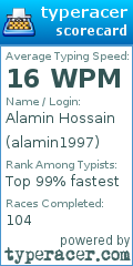 Scorecard for user alamin1997