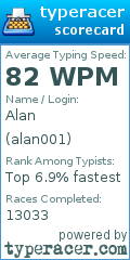 Scorecard for user alan001