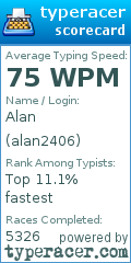 Scorecard for user alan2406