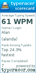 Scorecard for user alanda