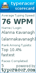 Scorecard for user alannakavanagh