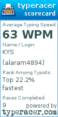 Scorecard for user alaram4894