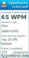 Scorecard for user alarmo99