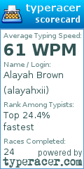 Scorecard for user alayahxii