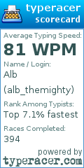 Scorecard for user alb_themighty