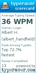 Scorecard for user albert_handfield