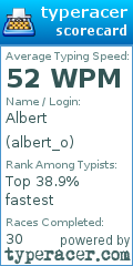 Scorecard for user albert_o
