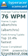 Scorecard for user albertchris