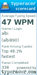 Scorecard for user albi890