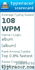 Scorecard for user album