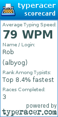 Scorecard for user albyog