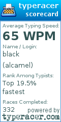Scorecard for user alcamel