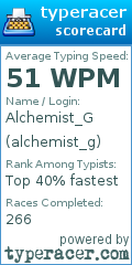 Scorecard for user alchemist_g