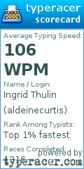 Scorecard for user aldeinecurtis
