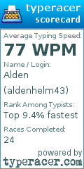 Scorecard for user aldenhelm43