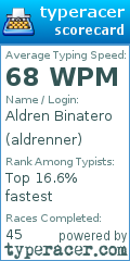 Scorecard for user aldrenner