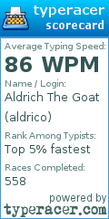 Scorecard for user aldrico