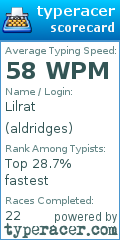 Scorecard for user aldridges