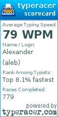 Scorecard for user aleb